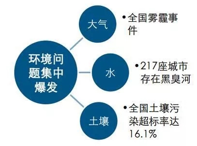 你為什么需要室內(nèi)環(huán)境空氣凈化裝修污染治理？